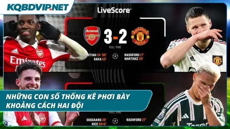 Thống kê hiển thị sự chênh lệch rõ về hiệu suất ghi bàn